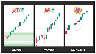 Multi Time Frame Analysis !