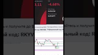 Альты #альткоины #cryptocurrency #trading #криптовалюта #digitalcurrency #биткоин #bitcoin #форекс