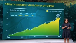 The FS Investments & GoldenTree team | FS Credit Income Fund