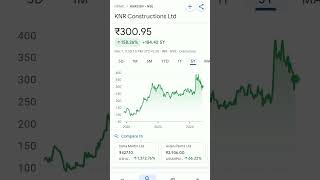 knr construction share price #trend #knrconstruction #stockmarket #stocklearning @SHARESTOCKGURU