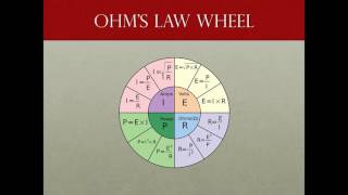 Tutorial of Ohm's Law