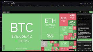 Markets green!