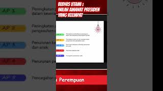 BUDHIS UTAMI : INILAH AMANAT PRESIDEN YANG KEEMPAT #viral #video #desa #desaramahperempuan #ketiga