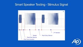 Smart Speaker Audio Test