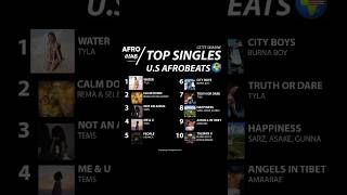 TOP 10 AFROBEATS SINGLES LES PLUS STREAMÉ AU ÉTATS-UNIS (U.S) 🌍🇺🇸🎶