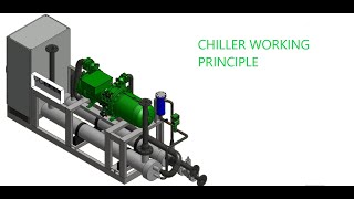 Chiller Working Principle  . How chiller works . #chiller #HVAC