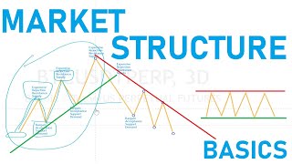 MARKET STRUCTURE | Forex | Gold | Indices | Crypto | Synthetic Indices - VIX