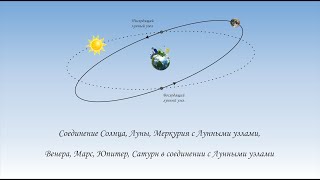 Планеты в соединении с лунными узлами