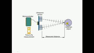 Parking Sensor | Parking Assist | Explanation of Parking Sensor