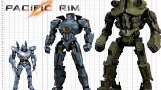 Pacific Rim 🌊🦾🦿 Jeager's Size Comparison 😨😨😨