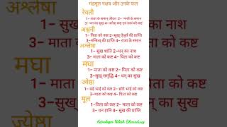 गंडमूल नक्षत्र और उनके परिणाम #viral #shorts #short #shortvideo