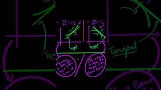 how to check Concavity of curves for jee main 2024. #must #trending  #jeemains2024 #jee