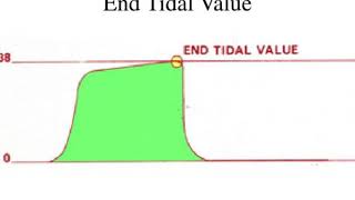 end title co2 monitoring