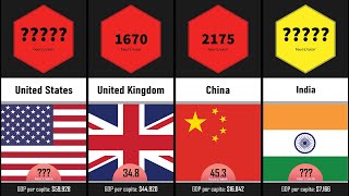 Countries Where People Work the Longest Hours