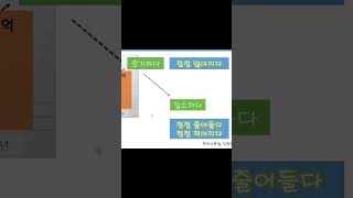 #토픽연습 토픽쓰기 #그래프쓰기