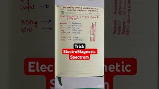 Trick to remember ElectroMagnetic Spectrum|#ssc #ssccgl #sscchsl #sscmts #ssccpo #ssccpo #bankpo