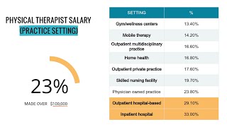 2022 Rehab Trends You Should Know (State of rehab infographic)