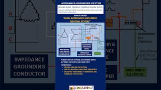 IMPEDANCE GROUNDED SYSTEM-NEC 2023 DEFINITION #shorts