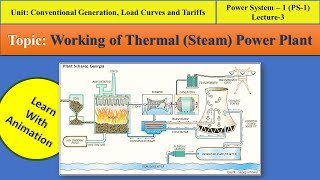 PS-1 || Lecture-3 Working of Thermal Power Plant (with animation)