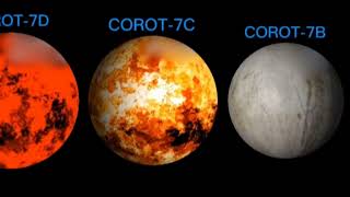 COROT-7 PLANETS VS EARTH SIZE COMPARISON