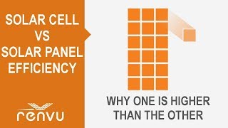 Solar Cell vs Panel Efficiency | RENVU