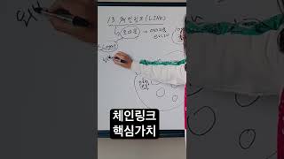 시총 13위 체인링크