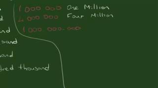 7- Numbers 100-Trillion (Sayılar 100-Trilyon) - YouTube