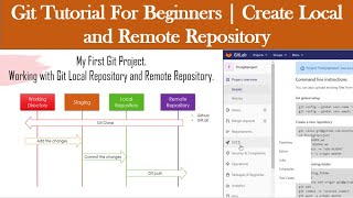 Git Tutorial for Beginners: Part 3 | Working with Local and Remote Repository