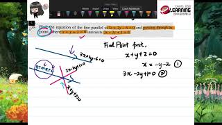 Y9 Add Maths (Lesson 4) - Chap 7.5B Equations of Non-Parallel Lines (Coordinate Geometry)