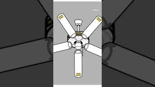 Kipas Angin Rotation 19 #ceilingfan #kipasangin #memes