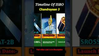 Timeline Of ISRO |#chandrayaan3 #isro #shorts