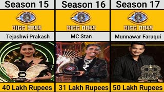 Bigg Boss All Season (1-17) Winner Name and Prize Money 2024 | Munnawar Faruqui