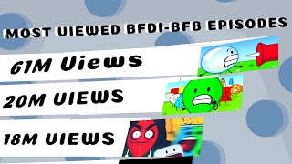 Most viewed BFB Episodes