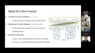 Harvard Medical AI: Jon Williams on "Language Models are General-Purpose Interfaces"