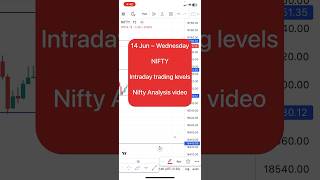 Nifty analysis video for tomorrow 14 jun #niftyanalysis #nifty #ytshorts #viralshort #viralvideo #yt