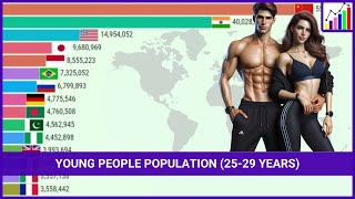 Top 15 Countries With the Largest Young Population in the World