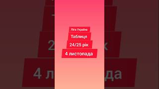 Ліга Україна таблиця 24/25 рік в 4 листопада #футбол #таблиця #україна #упл