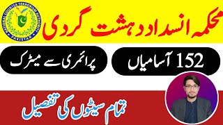 NACTA Department Jobs | Naib Qasid New Jobs | 2023 New Jobs | How To Apply Online #nacta