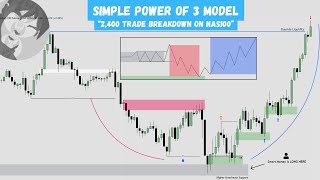 Simple NY Power Of 3 Model To Improve Your Trading | ICT Concepts