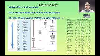 Metal activity series | Redox | meriSTEM