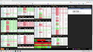 Analisando e Operando Leilão de Abertura Mini Dólar Futuro WDOJ22 dia 09/03/22.