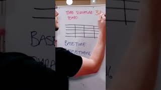 Waltz Music Lesson #1 - What Is The Time Signature?