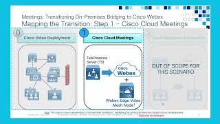 Collab Transitions - TS to Webex Overview