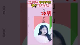 트로트가수 미디어지수 순위 TOP40 (23년03월) 임영웅 이찬원 박서진 박지현