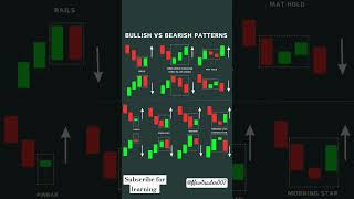 #learning #trading #share #intraday #banknifty #stockmarket #optionstrading #music #money #learn