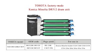 Drum unit for Konica Minolta DR512 series