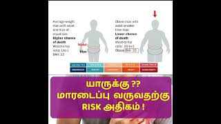 யாருக்கு மாரடைப்பு வருவதற்கு Risk அதிகம்