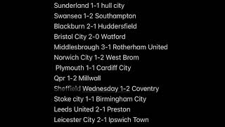 Big games!!!! - Championship Matchday 27 predictions!!!