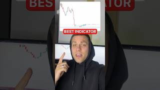 Best indicator for trading #bitcoin #crypto #trade #buyorsell