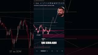 BOLA DE CRISTAL CALMA BITCOINHO! #bitcoin #btc #cripto #criptomoedas #academiacripto #bullmarket